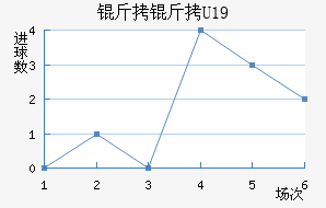 ����U19��������������