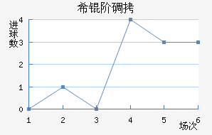 ϣ�׵���ŵ��������������