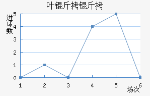 Ҷ���°���ʲ���ؽ�������������