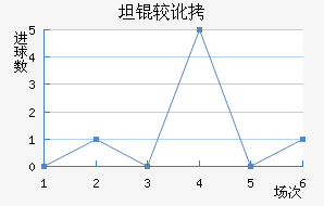 ̹�϶���������������