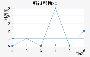 �ְ�SC��������������