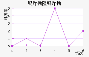 ��¡�±Ƚ�������������