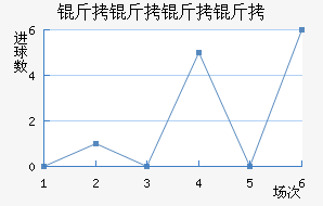 ����������������������