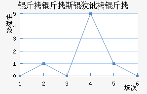 ����˹�ƶ��½�������������