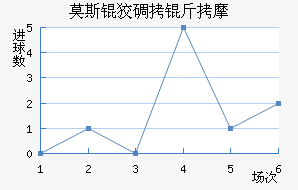 Ī˹�Ƶ���Ħ��������������