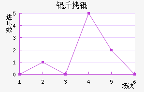 �����������������