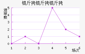 ���������������������