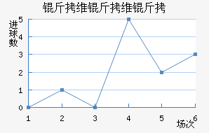 ��ά��ά����������������