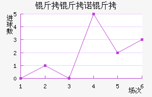 ����ŵ����������������