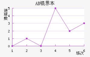 AB�籾������������������