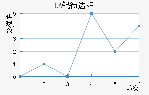 LASK�ִĽ�������������