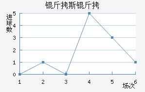 ��˹�ƽ�������������