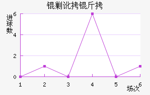 �˶�����������������