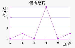 �����Ƚ�������������