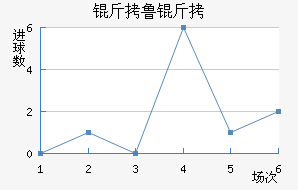 ��³�ս�������������