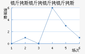 ��˹������˹��������������