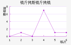 ��˹����������������