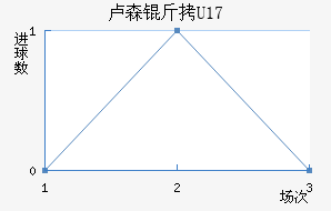 ¬ɭ��U17��������������