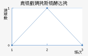 ¹�ص�˹�ʹ��������������