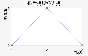 ���ô��������������