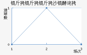 ������ɳ�Ͳ���������������