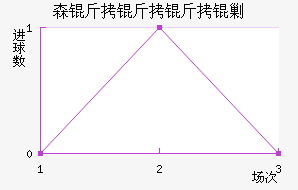 ɭ�������˹��������������