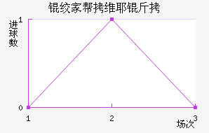 �ʼҰ�άҮ���������������