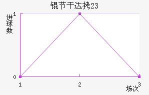 �ڸɴ�U23��������������