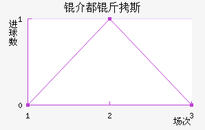 �鶼��˹��������������