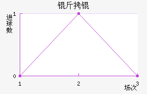 ����������������