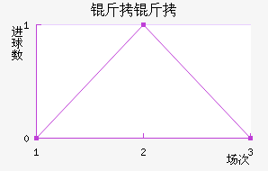 ���½�������������