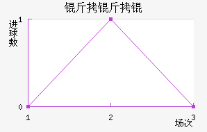 ������������������