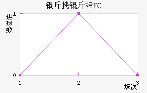 ����FC��������������