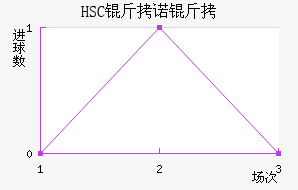 HSC��ŵ����������������