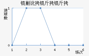 �˶������������������