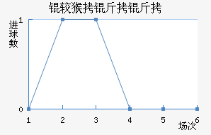 �Ϻ����ν�������������