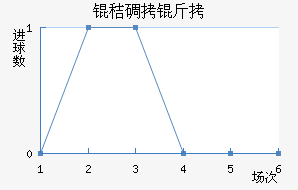 �յ��޽�������������