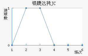 �޴�JC��������������