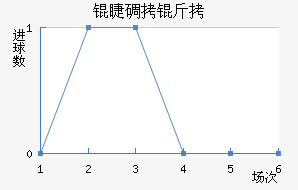 �޵��Ƚ�������������