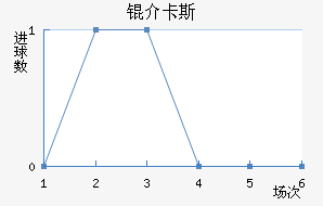 �鿨˹��������������