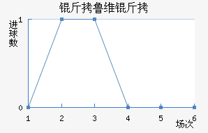 ��³ά����������������