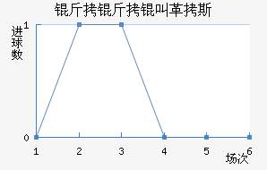 �����и�˹��������������