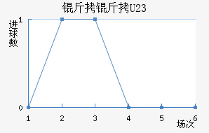 ����ɽ�U23��������������