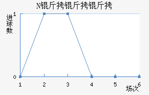 NK�����ղ���������������