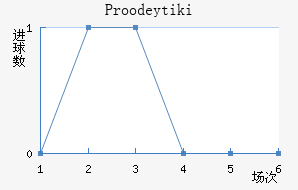 Proodeytiki��������������