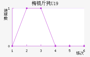 ÷��U19��������������