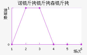 ŵ����ɭ�ֽ�������������