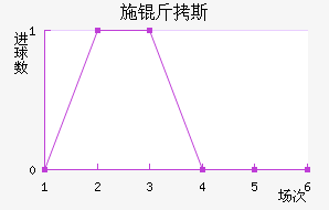 ʩ��˹��������������