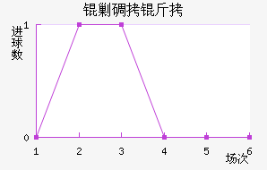 OFK�˵����ߴĽ�������������