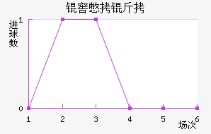 �ѱ�����˹��������������